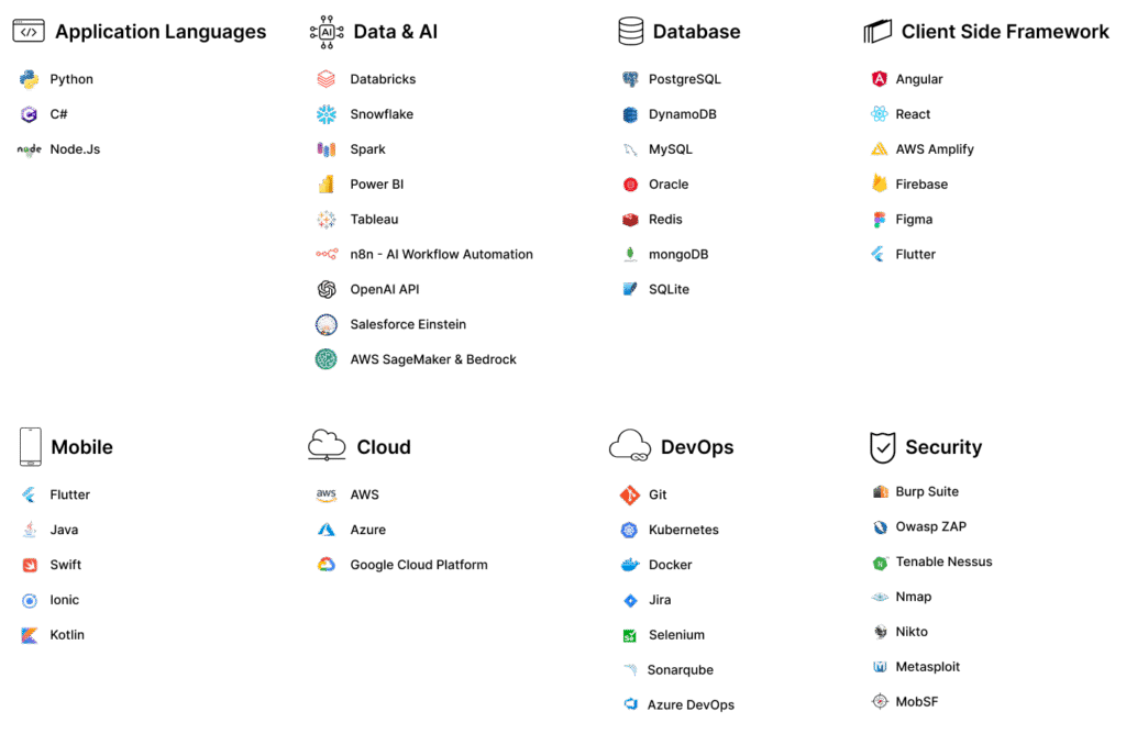 Tech Stack